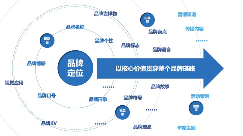 时代阳光文化传播：济南文化传播公司如何用品牌策划讲好山东故事